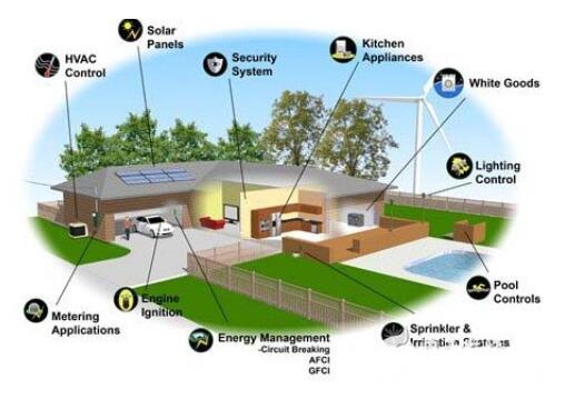 pg下载渠道 我们生活中传感器的七大应用