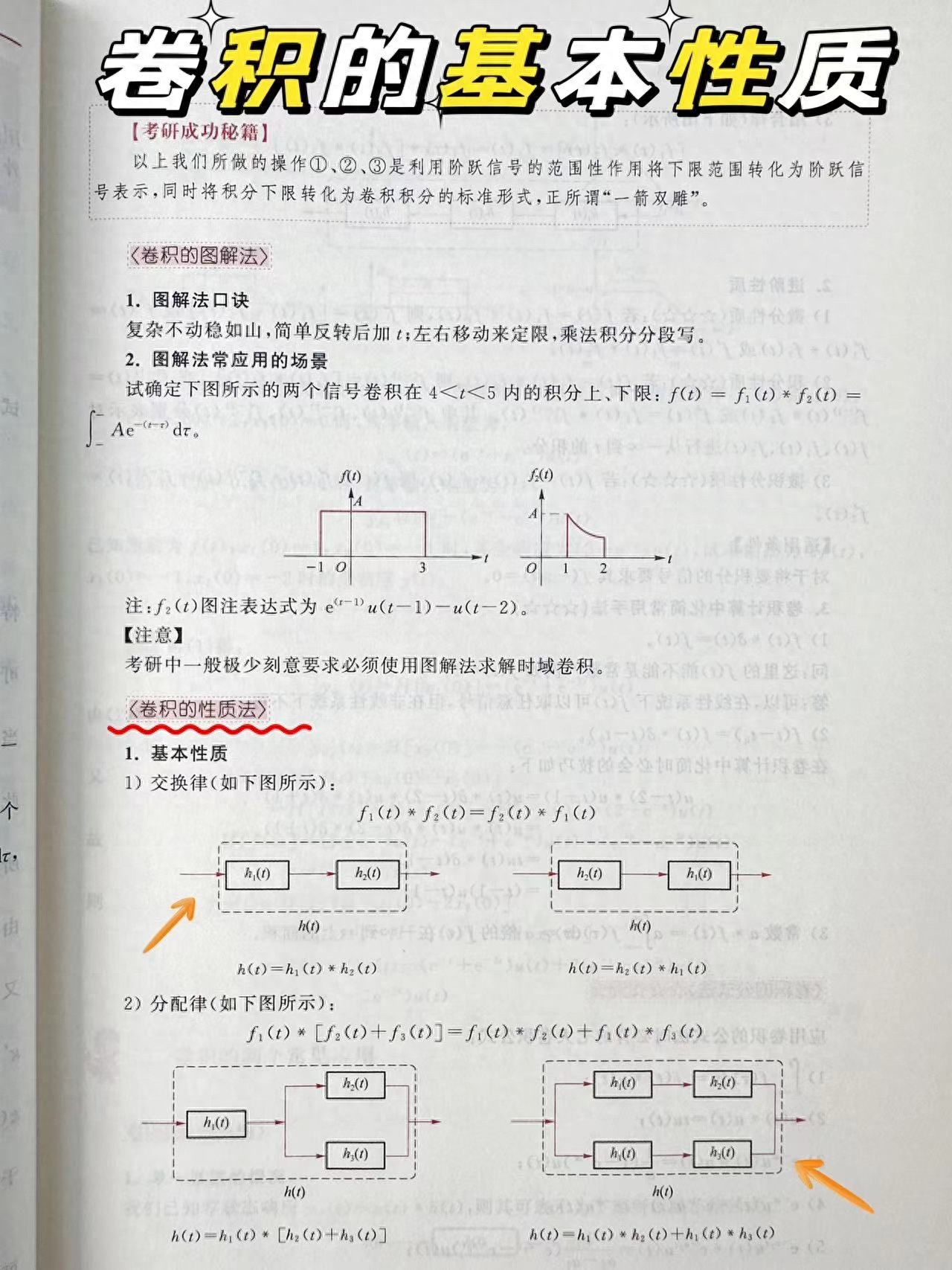 卷积在生活应用_考研信号与系统复习_卷积的基本性质