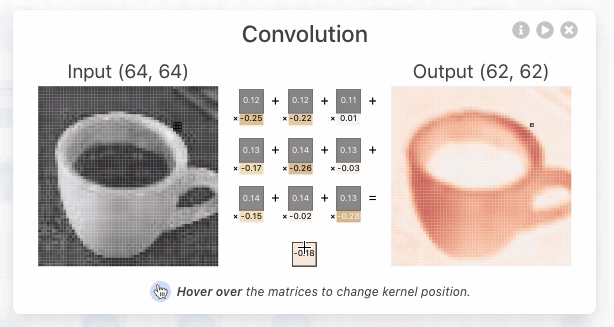 卷积在生活应用_LeNet-5卷积神经网络模型_CNN卷积神经网络搭建教程