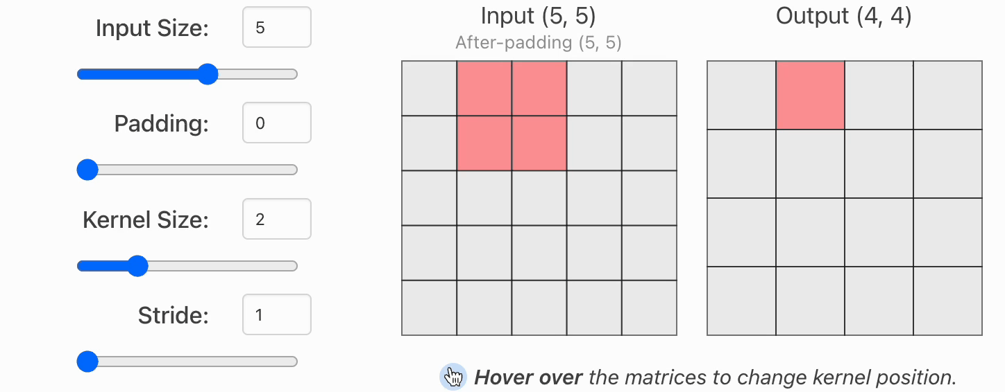 LeNet-5卷积神经网络模型_卷积在生活应用_CNN卷积神经网络搭建教程