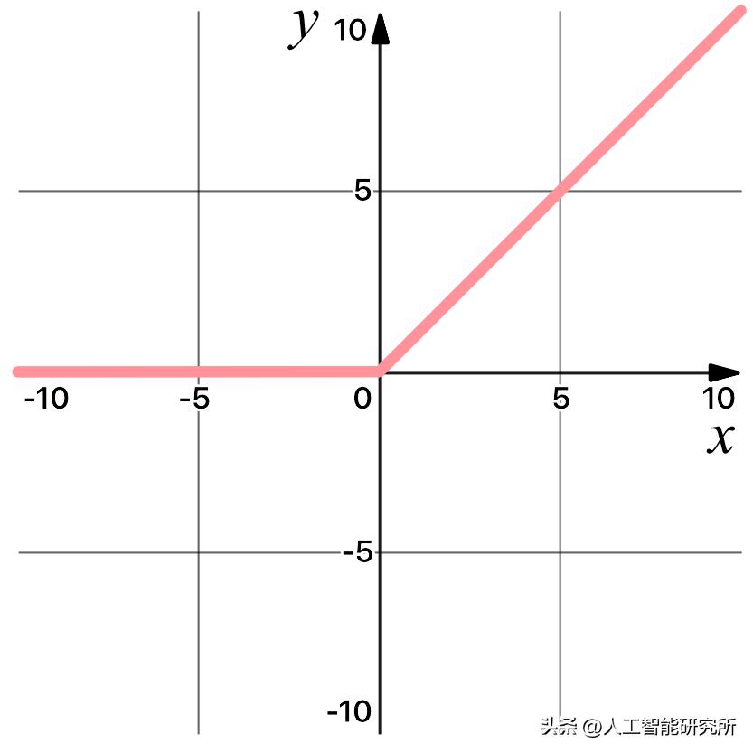 CNN卷积神经网络搭建教程_卷积在生活应用_LeNet-5卷积神经网络模型