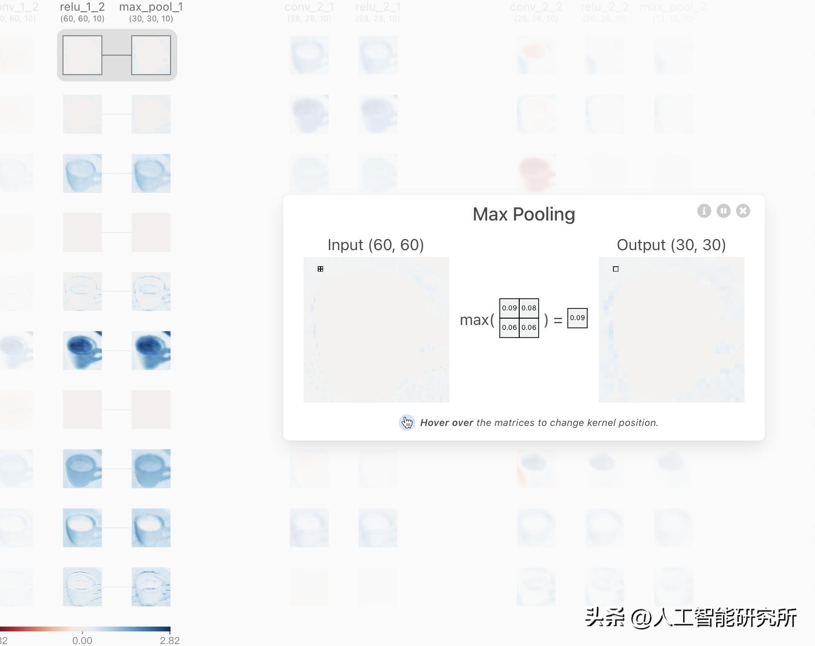 CNN卷积神经网络搭建教程_卷积在生活应用_LeNet-5卷积神经网络模型