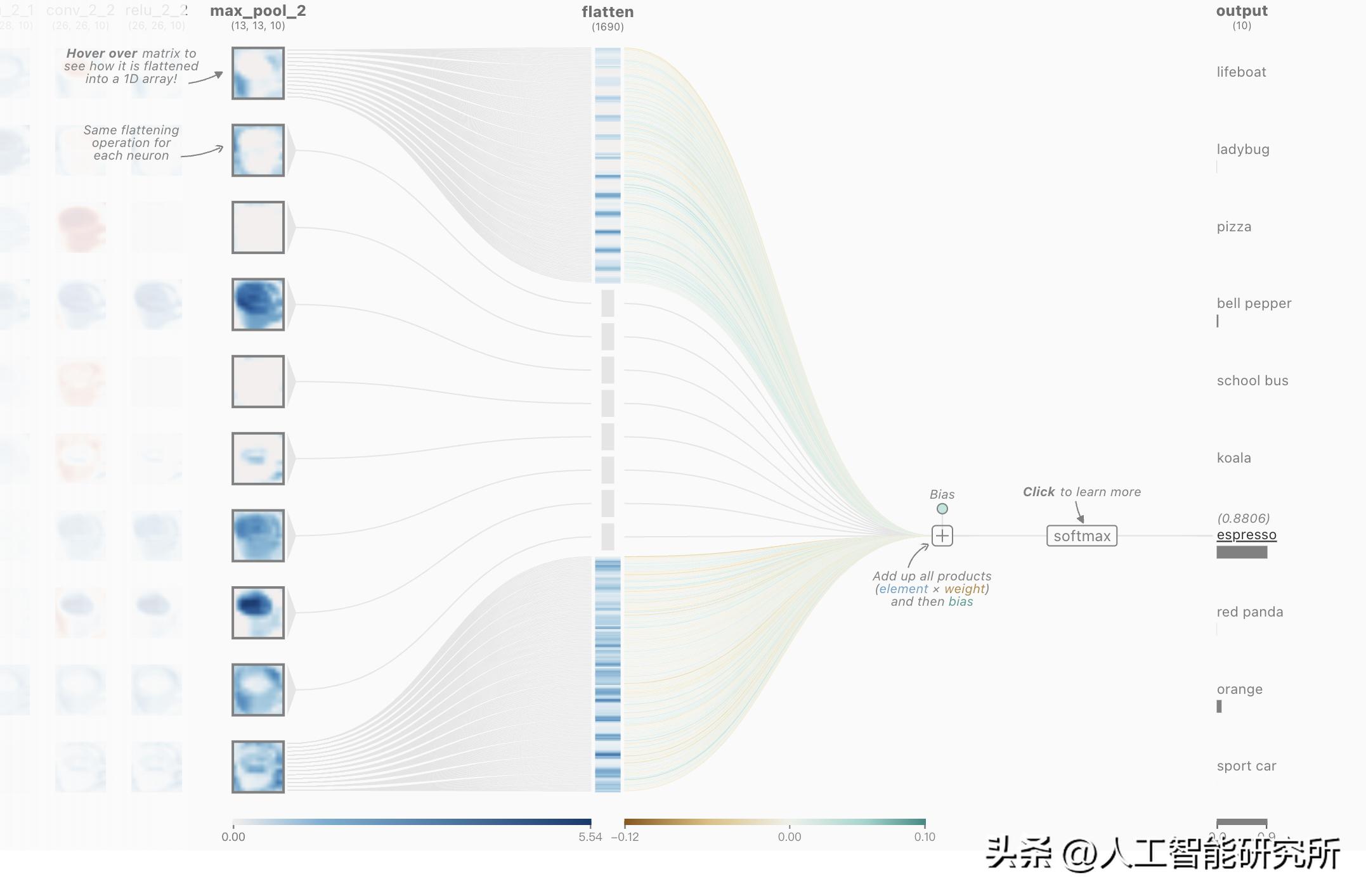 卷积在生活应用_CNN卷积神经网络搭建教程_LeNet-5卷积神经网络模型