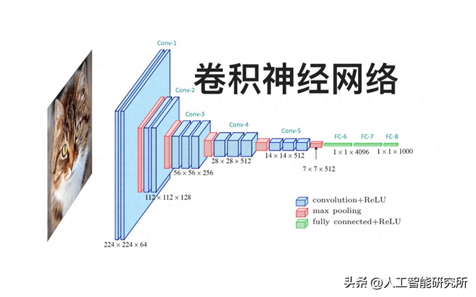 pg下载麻将胡了安卓专属特惠.安卓应用版本.中国 【视觉AI的基石】斯坦福大学笔记！带你吃透卷积神经网络 (CNN)