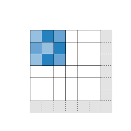 卷积在生活应用_卷积神经网络原理_CNN图像识别特征提取