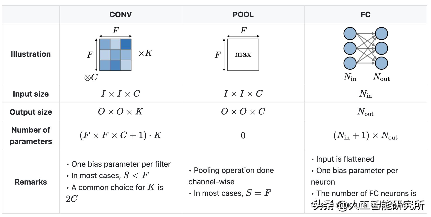 卷积神经网络原理_卷积在生活应用_CNN图像识别特征提取