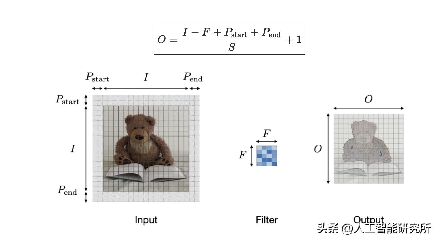 卷积神经网络原理_CNN图像识别特征提取_卷积在生活应用