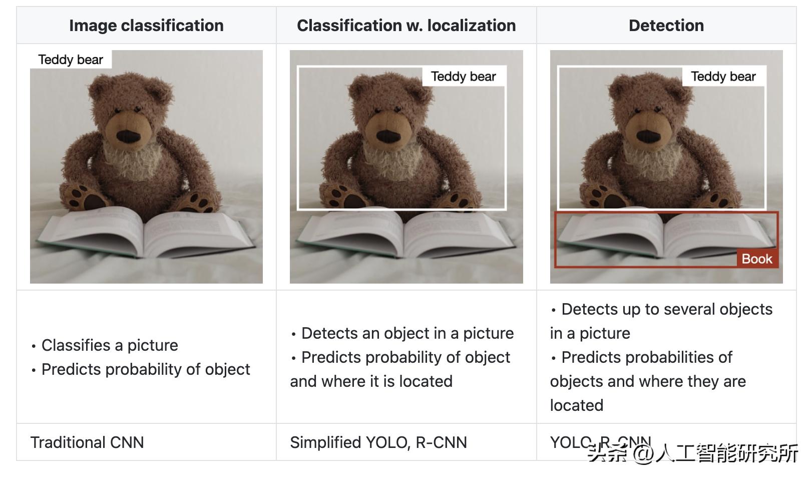 卷积在生活应用_卷积神经网络原理_CNN图像识别特征提取