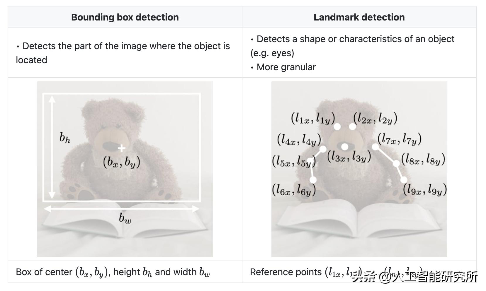 卷积在生活应用_CNN图像识别特征提取_卷积神经网络原理