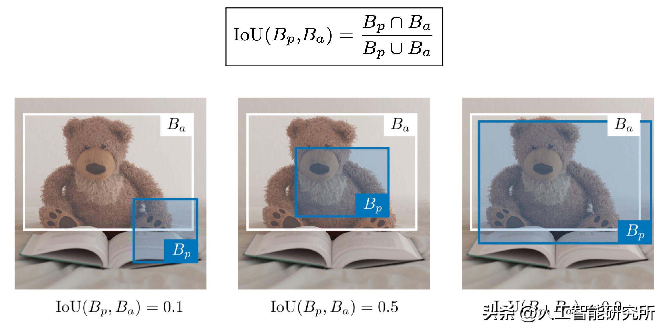 卷积神经网络原理_CNN图像识别特征提取_卷积在生活应用