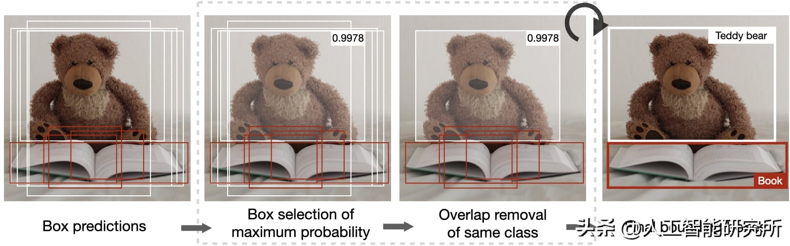 CNN图像识别特征提取_卷积在生活应用_卷积神经网络原理