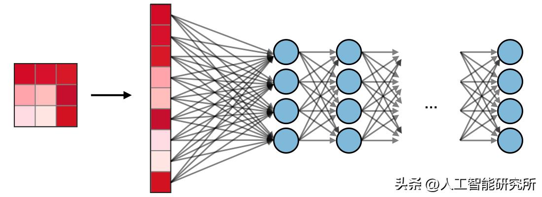 卷积神经网络原理_卷积在生活应用_CNN图像识别特征提取