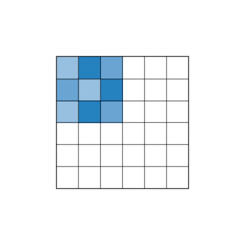 卷积神经网络原理_卷积在生活应用_CNN图像识别特征提取