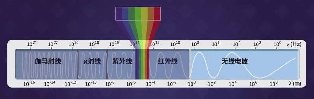 射频识别RFID技术_无线电技术原理_无线电能传输的生活应用
