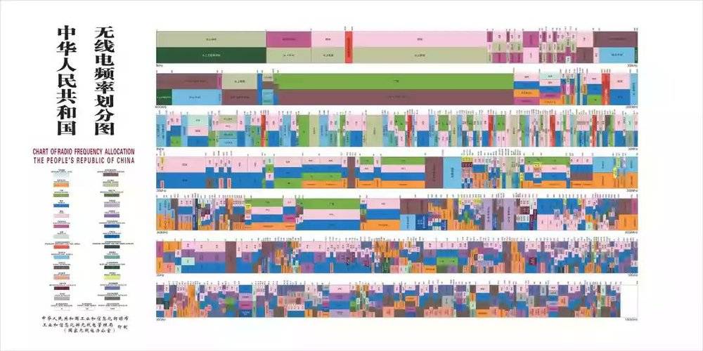 无线电能传输的生活应用_无线电技术原理_射频识别RFID技术
