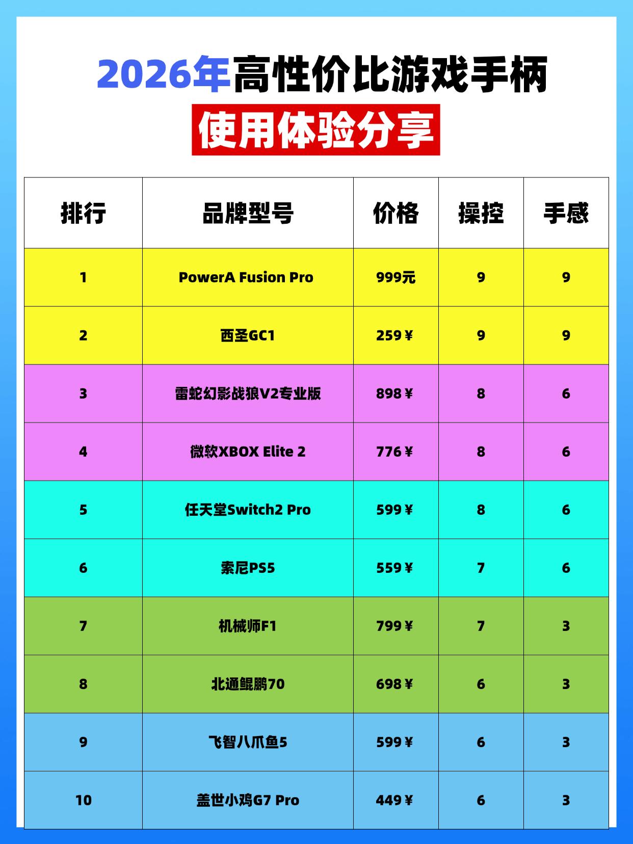 手柄玩格斗_游戏手柄选购指南_手柄品牌排名前十