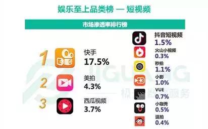 pg下载麻将胡了 短视频下半场：有快手美拍们还能领先多久？