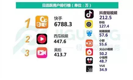 快手美拍西瓜视频发展路径_美拍视频制作教程_短视频行业前三名分析