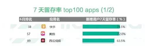 美拍视频制作教程_快手美拍西瓜视频发展路径_短视频行业前三名分析