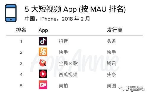 pg下载麻将胡了安卓专属特惠.安卓应用版本.中国 抖音的算法，美拍的社区，谁能赢得短视频内容升级战？