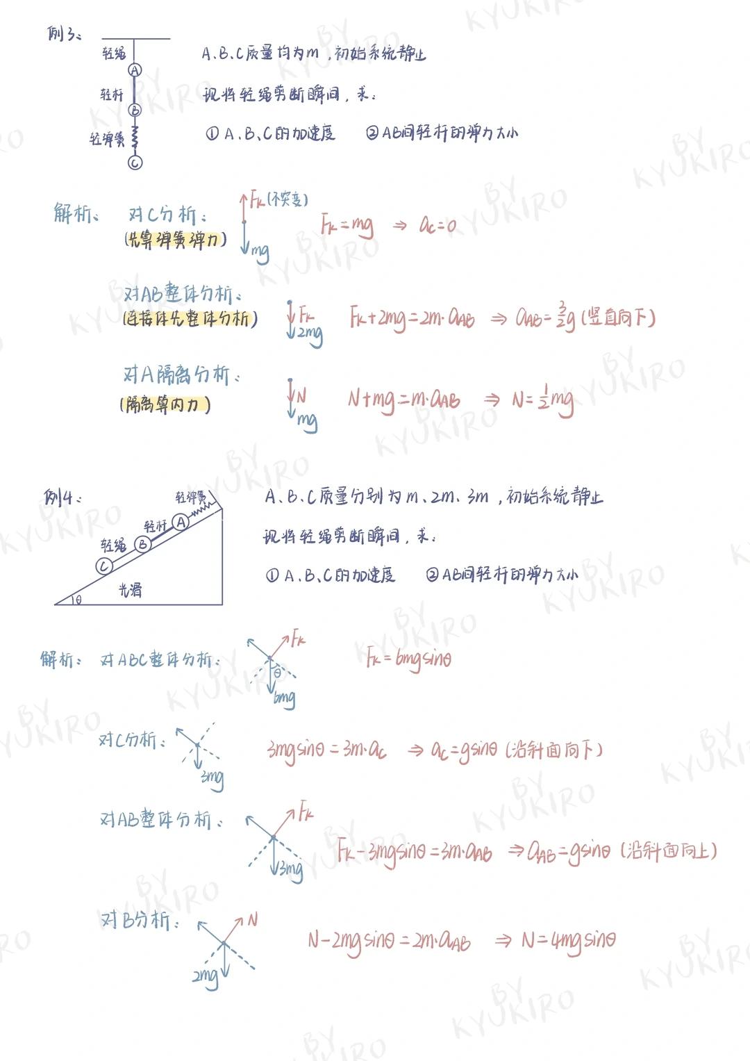 高中物理受力分析解题步骤_牛顿第二定律核心思想_牛顿第二定律生活应用