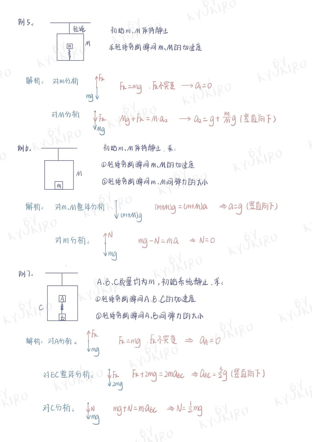 高中物理受力分析解题步骤_牛顿第二定律生活应用_牛顿第二定律核心思想