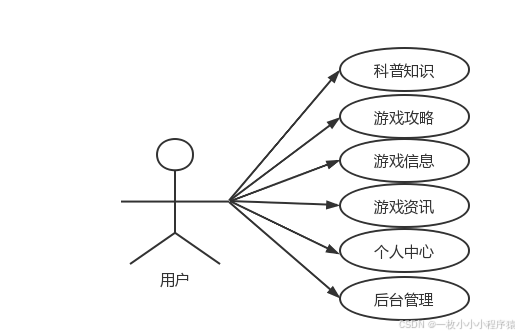 基于SpringBoot的青少年游戏网站_实务专题 游戏网站设计_青少年游戏网站设计与实现