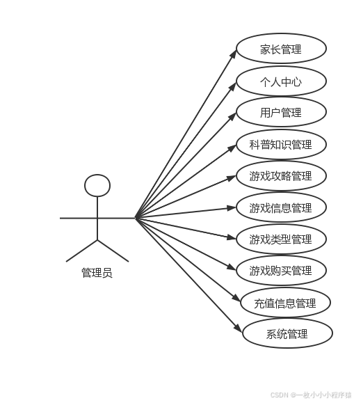 实务专题 游戏网站设计_基于SpringBoot的青少年游戏网站_青少年游戏网站设计与实现