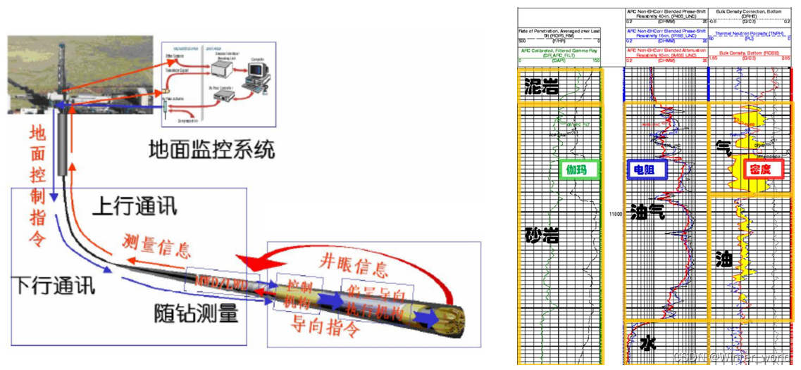 pg下载 案例分享——低压电力线载波通信模组（借助电源线实现远距离数据传输、宽压输入、波特率范围广、应用场景多样化）