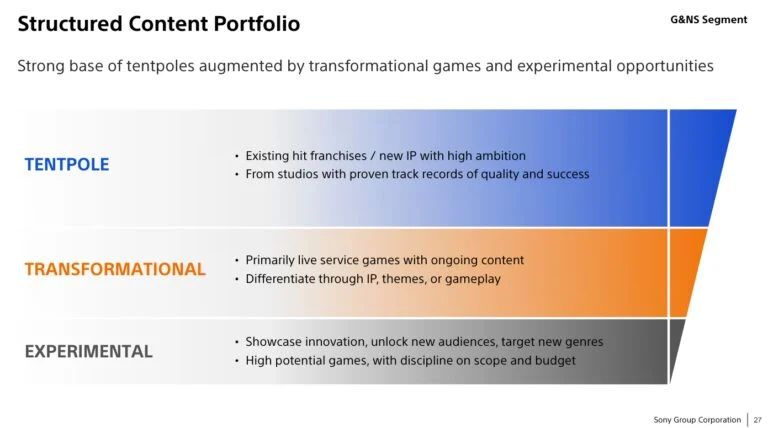 ps4游戏新闻_PlayStation 4 活跃用户数_PlayStation 5 盈利能力分析