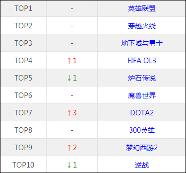 pg下载 解读（多玩网专栏）| 端游和手游 天下殊途而同归