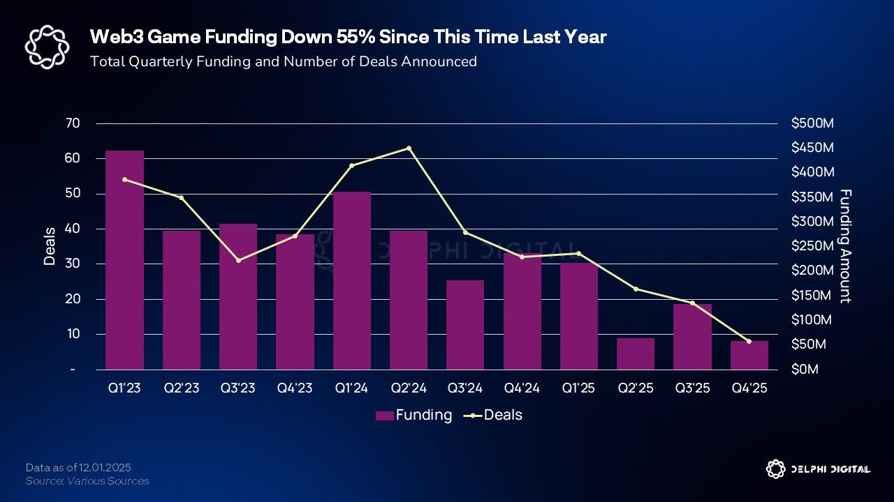 pg下载 沪游观察｜Web3游戏真的“凉了”吗？