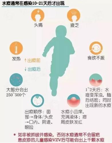 水痘症状与治疗_水痘传播途径_水痘病毒怎么彻底清除