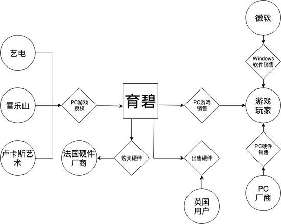 育碧1.0的业务系统
