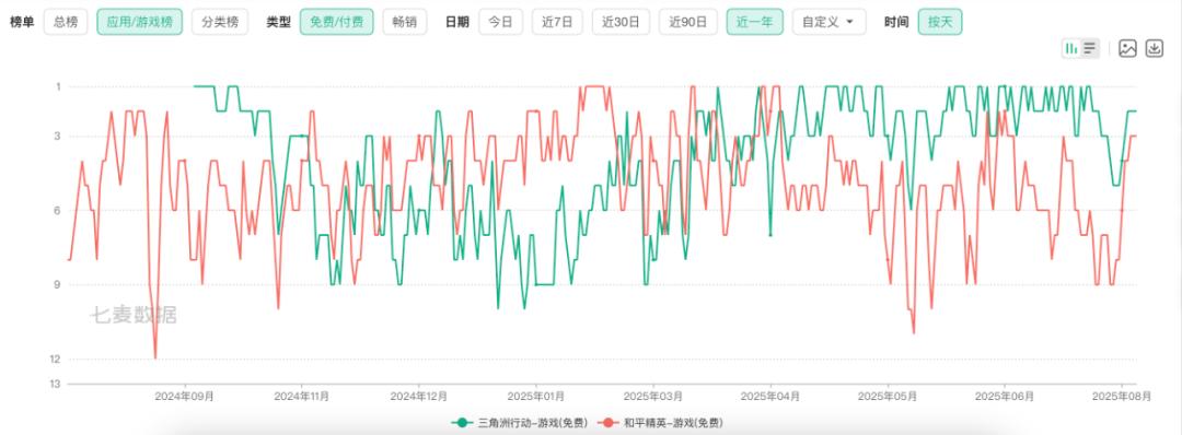 腾讯三角洲行动_三角洲行动游戏分析_腾讯新闻 游戏