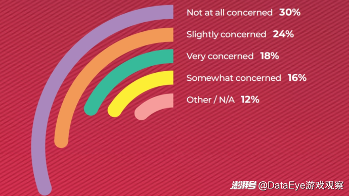 游戏行业裁员趋势调查_2025年游戏行业现状分析_游戏行业 新闻