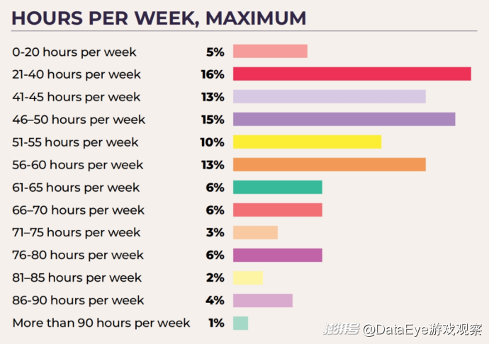 2025年游戏行业现状分析_游戏行业裁员趋势调查_游戏行业 新闻