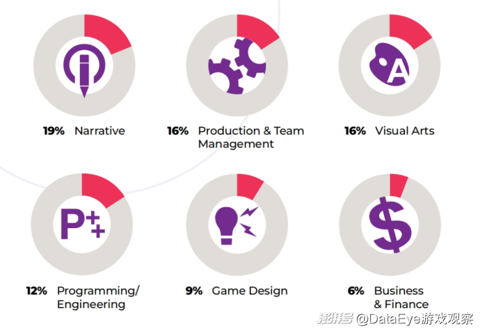 游戏行业裁员趋势调查_2025年游戏行业现状分析_游戏行业 新闻