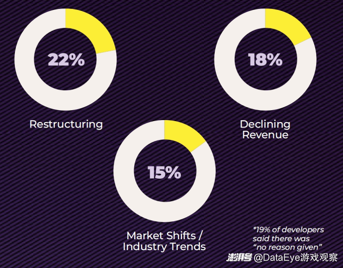 游戏行业 新闻_2025年游戏行业现状分析_游戏行业裁员趋势调查