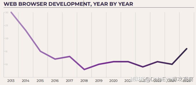 2025年游戏行业现状分析_游戏行业裁员趋势调查_游戏行业 新闻
