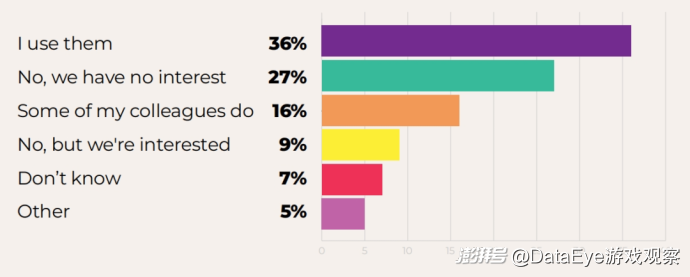 2025年游戏行业现状分析_游戏行业裁员趋势调查_游戏行业 新闻