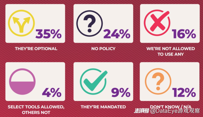 游戏行业 新闻_游戏行业裁员趋势调查_2025年游戏行业现状分析