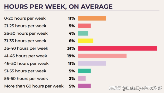 游戏行业 新闻_游戏行业裁员趋势调查_2025年游戏行业现状分析