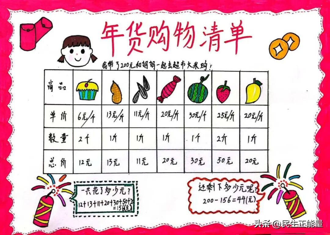 南充市西河路小学数学特色作业评比活动_一年级家庭购物小助手数学实践作业_生活中数学应用小报