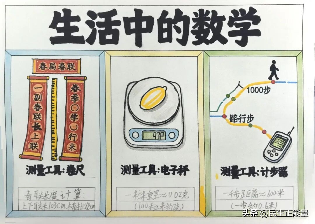 南充市西河路小学数学特色作业评比活动_一年级家庭购物小助手数学实践作业_生活中数学应用小报