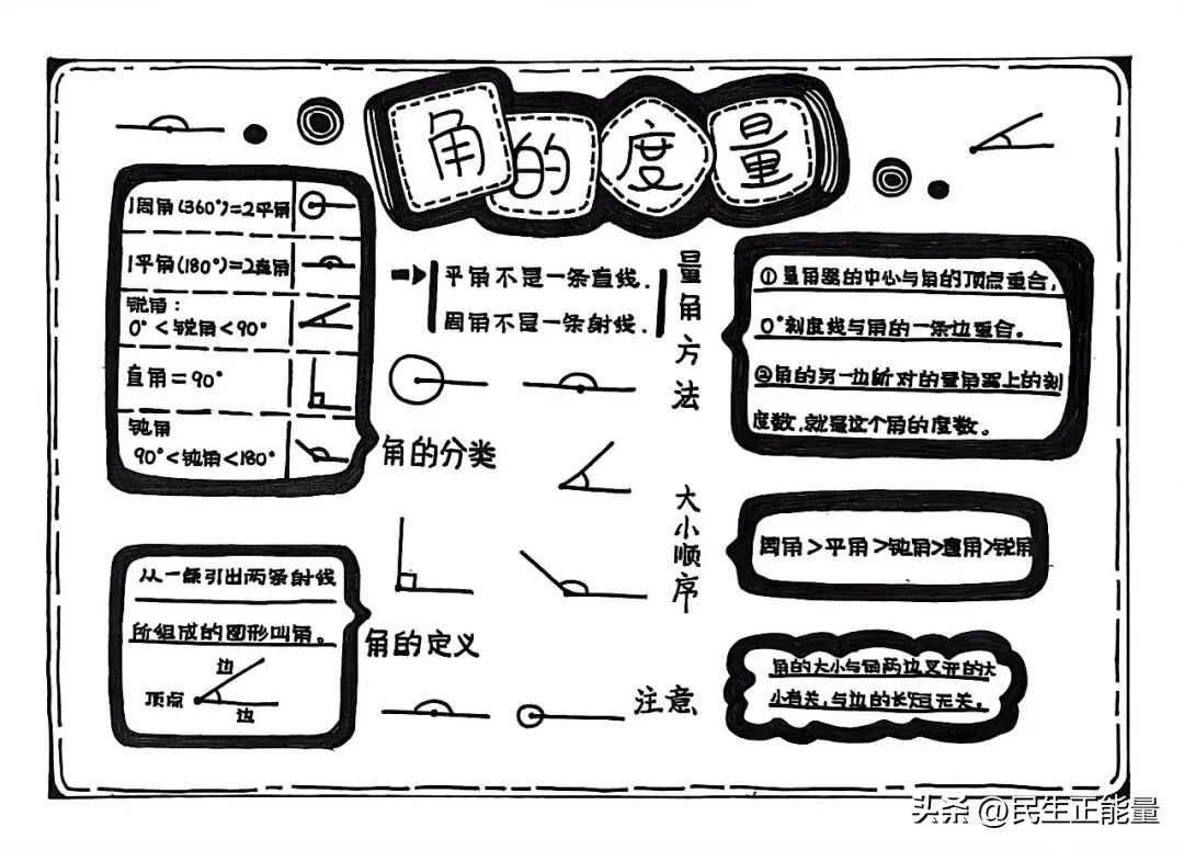 南充市西河路小学数学特色作业评比活动_一年级家庭购物小助手数学实践作业_生活中数学应用小报