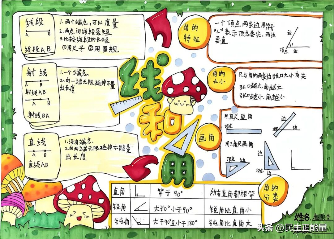 生活中数学应用小报_一年级家庭购物小助手数学实践作业_南充市西河路小学数学特色作业评比活动