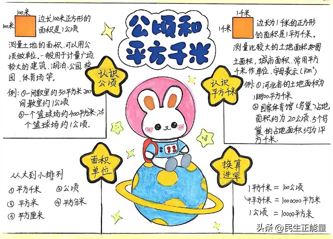 南充市西河路小学数学特色作业评比活动_生活中数学应用小报_一年级家庭购物小助手数学实践作业