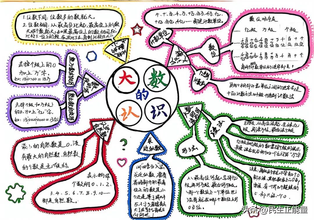 生活中数学应用小报_南充市西河路小学数学特色作业评比活动_一年级家庭购物小助手数学实践作业