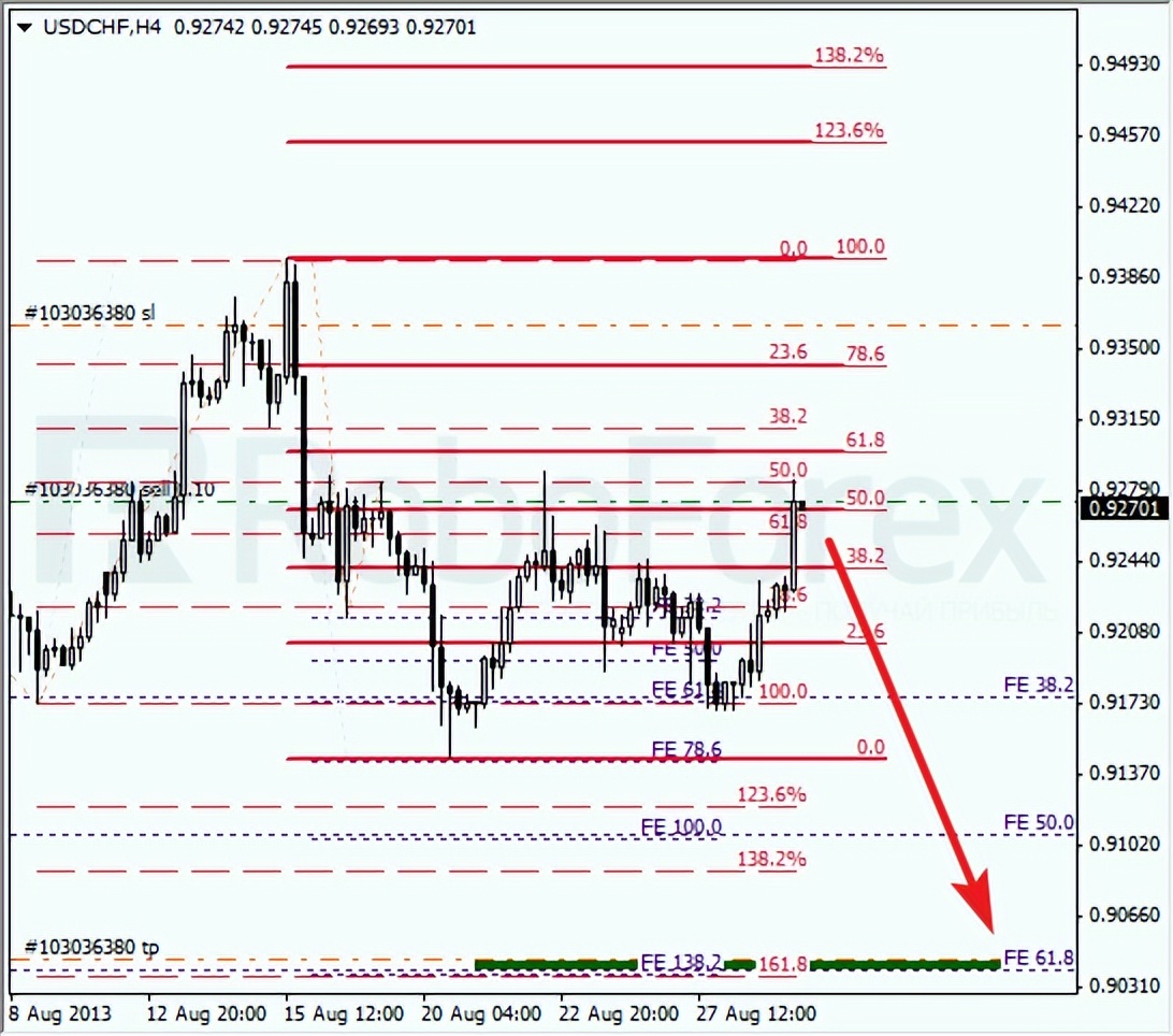 斐波那契数列生活应用_斐波那契数列 A股 应用_黄金分割 K线图 分析